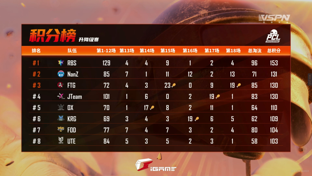  德甲积分榜出现四队同分奇观  